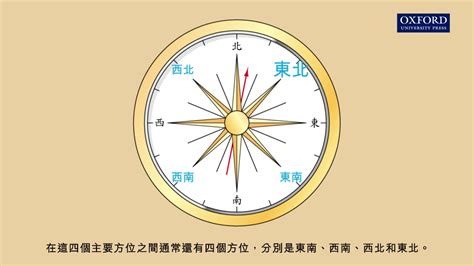 羅盤方位角|真方位角與羅盤方位角轉換